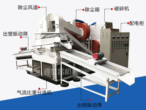 銅線破碎機(jī)結(jié)構(gòu)